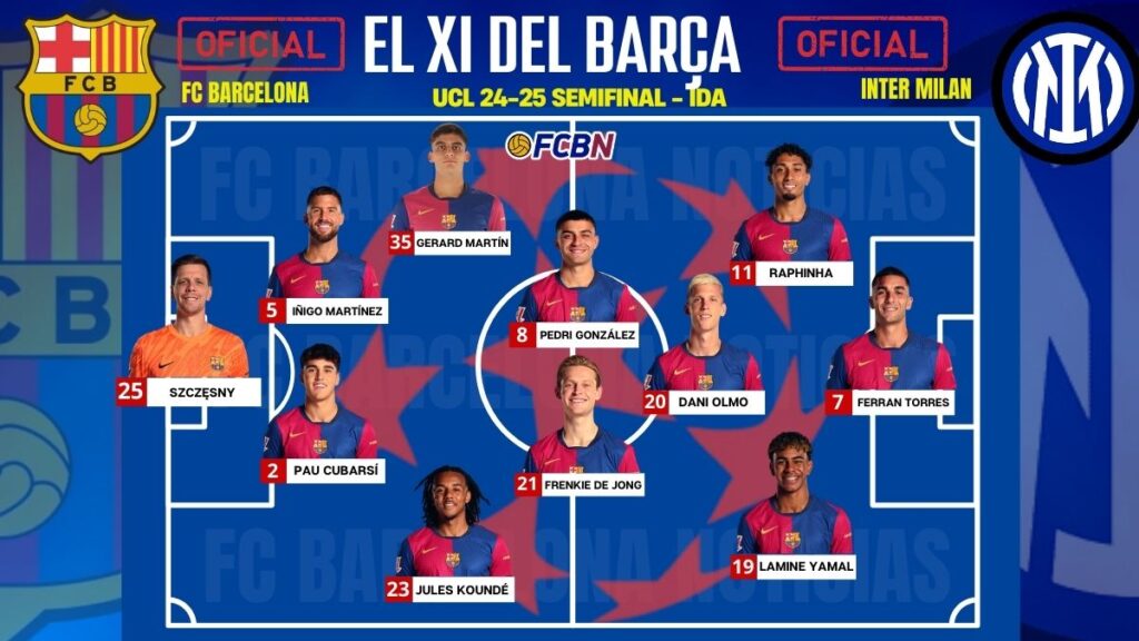 FC Barcelona vs Inter de Milán: Alineaciones confirmadas – ¡XI de gala en la Champions!