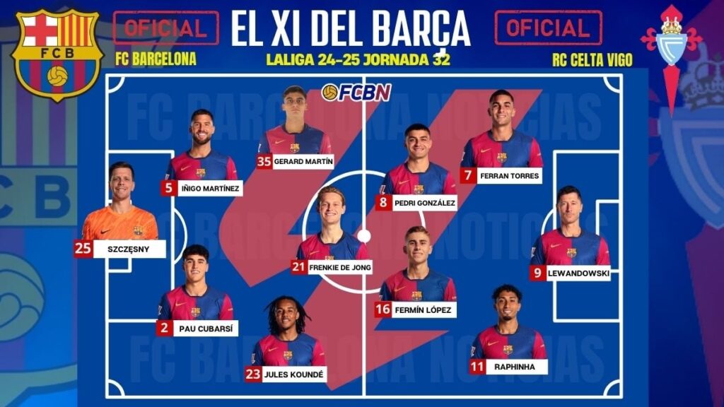 ¡Sorpresas en el XI! FC Barcelona vs Celta: Alineaciones confirmadas – LaLiga 24/25