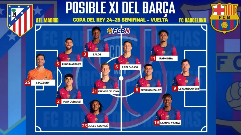 Atlético de Madrid vs FC Barcelona: Alineaciones probables del partido – Copa del Rey 2024-25
