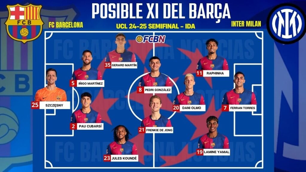 FC Barcelona vs Inter de Milán: Posibles alineaciones, bajas y análisis – Champions League 2024-25