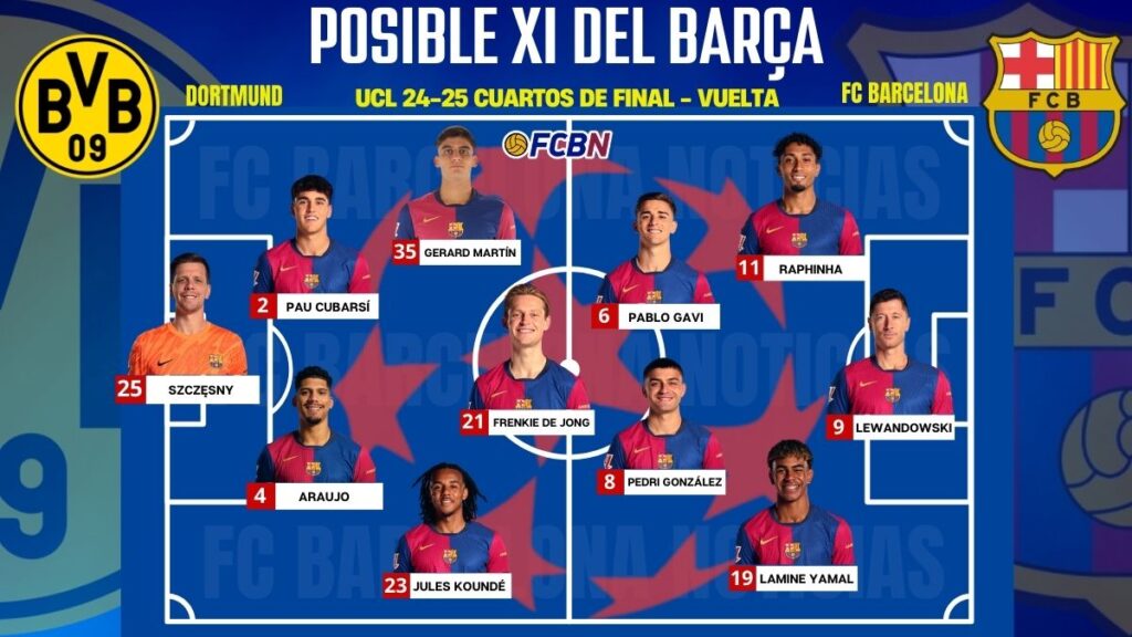 Borussia Dortmund vs FC Barcelona: Alineaciones probables del partido – Champions League 2024-25