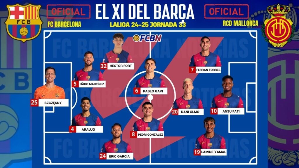 ¡Un XI inédito! FC Barcelona vs Mallorca: Alineaciones confirmadas – LaLiga 24/25