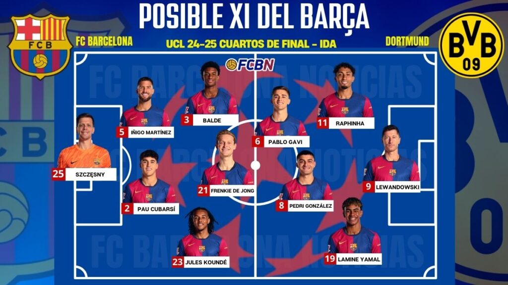FC Barcelona vs Borussia Dortmund: Alineaciones probables del partido – Champions League 2024-25