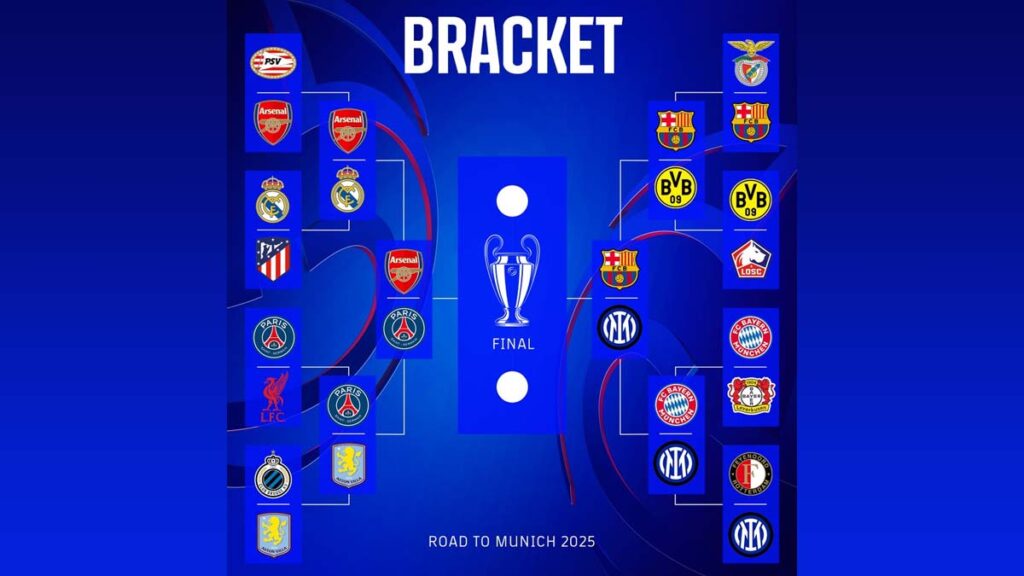 Así queda el cuadro final de la Champions: Barça, Inter, PSG y Arsenal van por el título