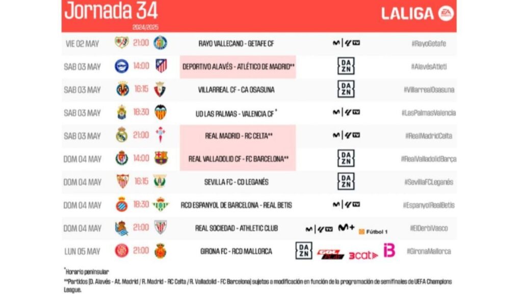 Partidos y horarios de la jornada 34 de LaLiga 2024/25