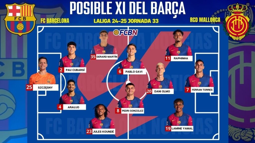 FC Barcelona vs Mallorca: Alineaciones probables y sorpresas inesperadas – LaLiga