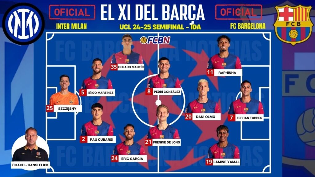 Inter de Milán vs FC Barcelona: Alineaciones confirmadas – ¡Sorpresas en el XI de Champions!