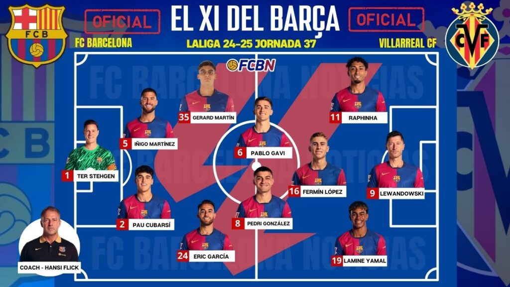 FC Barcelona vs Villarreal: Alineaciones confirmadas – ¡XI estelar del campeón!