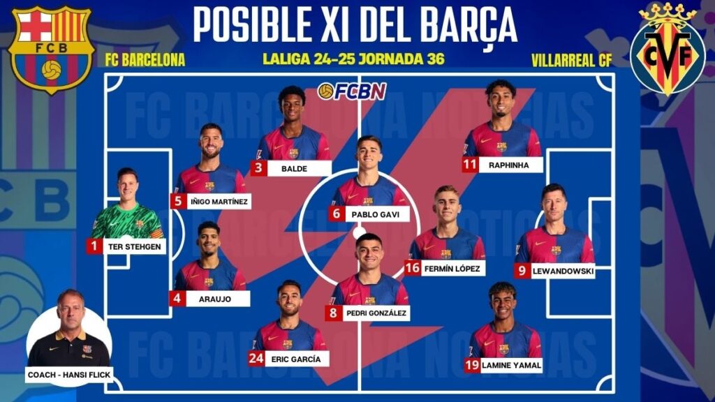 FC Barcelona vs Villarreal: Alineaciones probables – ¿XI inédito para la jornada 37 de LaLiga?