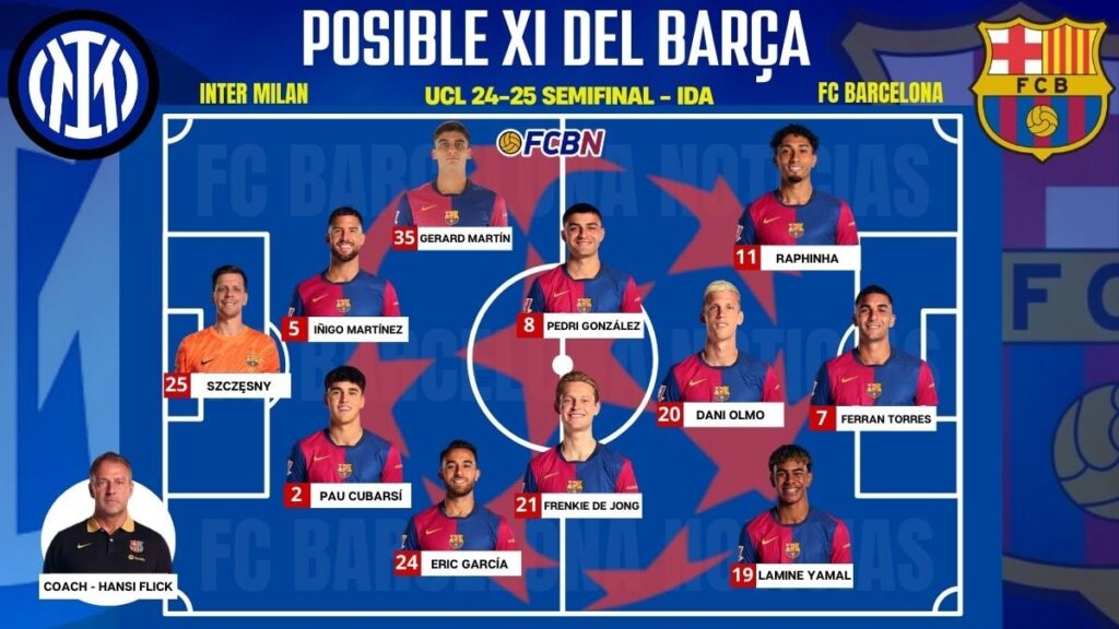 Inter de Milán vs FC Barcelona: Posibles alineaciones, bajas y análisis – Champions League 2024-25