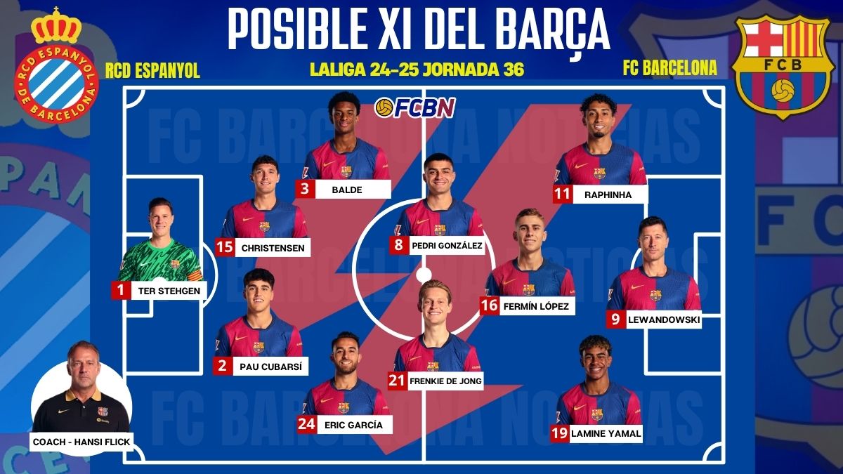 Espanyol vs FC Barcelona: Alineaciones probables y rotaciones sorpresa para el derbi de Liga