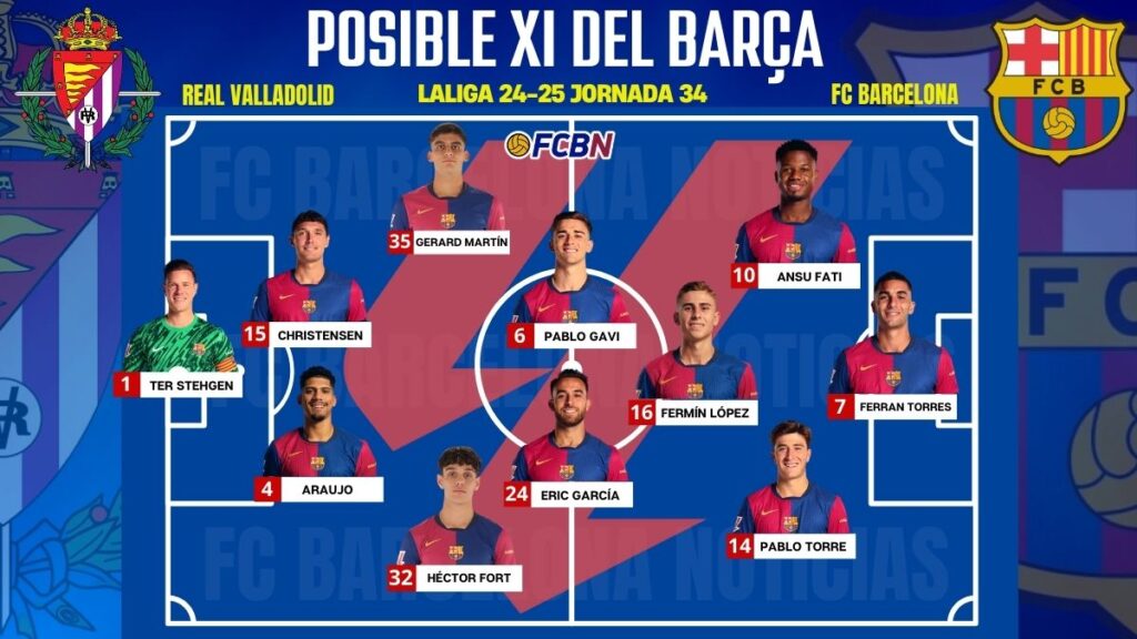 Valladolid vs FC Barcelona: Alineaciones probables y rotaciones sorpresa – LaLiga
