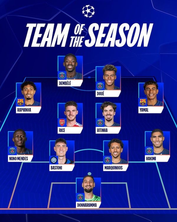 Once Ideal Champions League 24-25