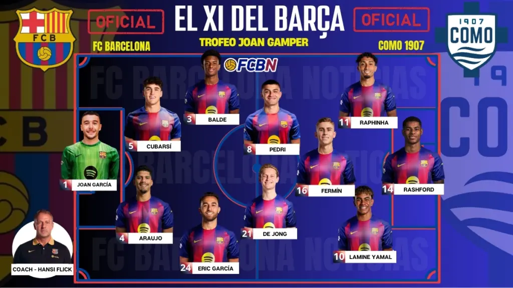 ¡Alineaciones confirmadas del Gamper! Rashford, el ‘9’ del Barça