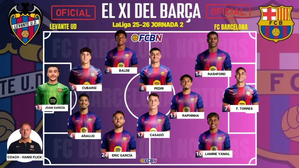 XI confirmado: Alineaciones oficiales para el Levante-Barça – ¡Rashford es titular!