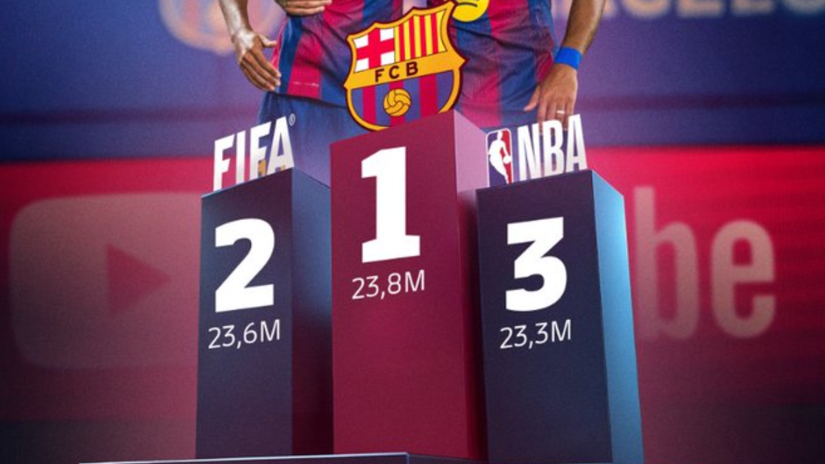 El FC Barcelona marca historia digital con 23,8 millones de suscriptores en YouTube