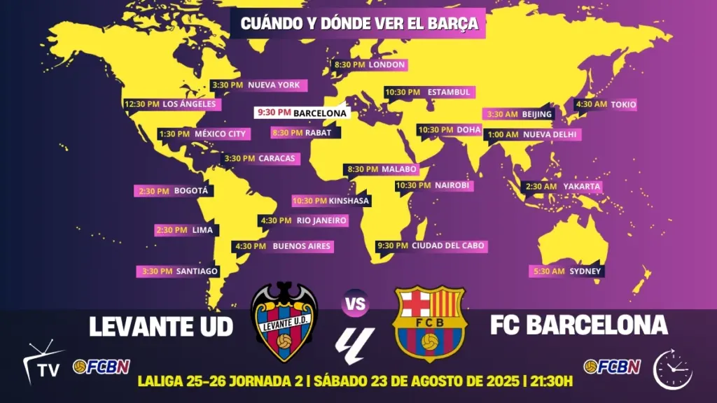 Levante vs FC Barcelona: Horario y dónde ver por TV en directo el partido de LaLiga EA Sports 2025/26