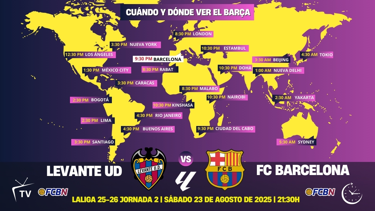 Levante vs FC Barcelona: Horario y dónde ver por TV en directo el partido de LaLiga EA Sports 2025/26