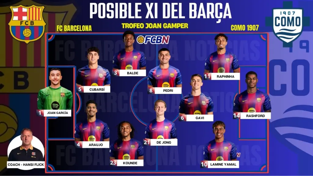 FC Barcelona vs Como 1907: alineaciones probables, bajas y sorpresas