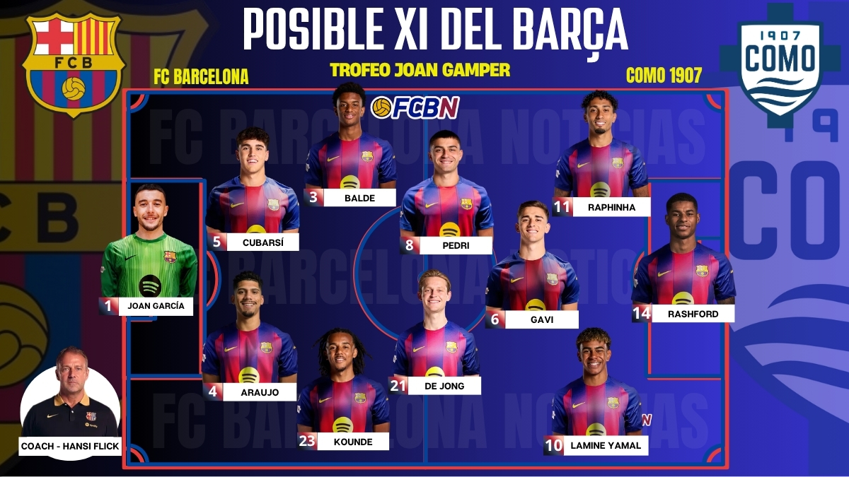 FC Barcelona vs Como 1907: alineaciones probables, bajas y sorpresas