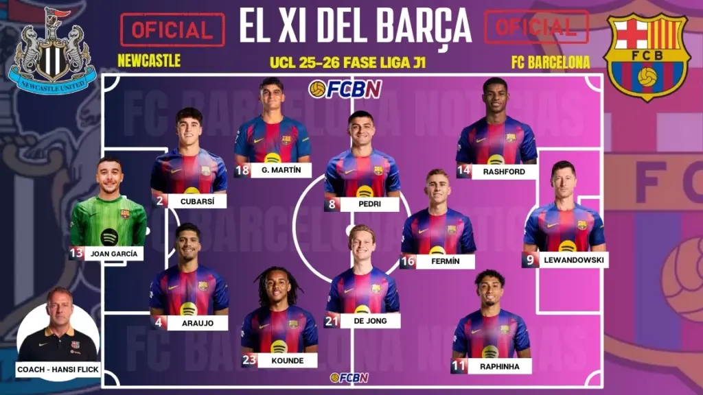 ¡Dos sorpresas en el XI! Alineaciones oficiales del Newcastle-FC Barcelona
