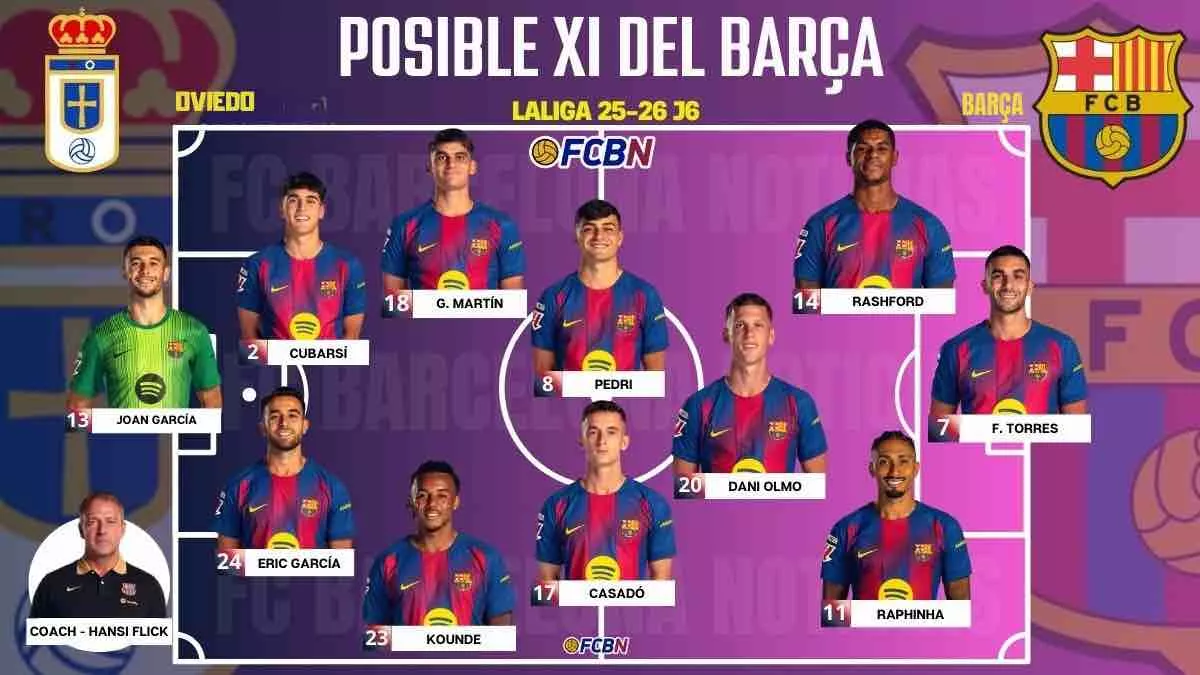 Oviedo vs Barcelona: alineaciones probables y bajas del partido de Liga