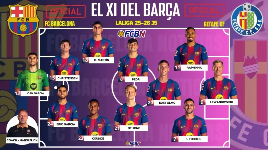 ¡Cuatro cambios en el XI! Alineaciones oficiales del Barça-Getafe
