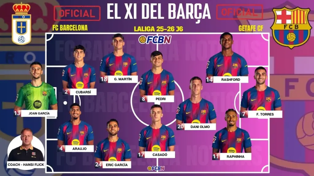 ¡Flick realiza 5 cambios! Alineaciones oficiales del Oviedo-Barça