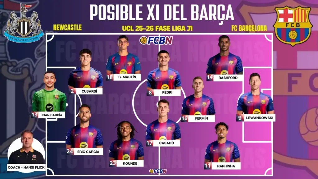 Newcastle vs FC Barcelona: alineaciones probables y bajas para la jornada 1 de Champions