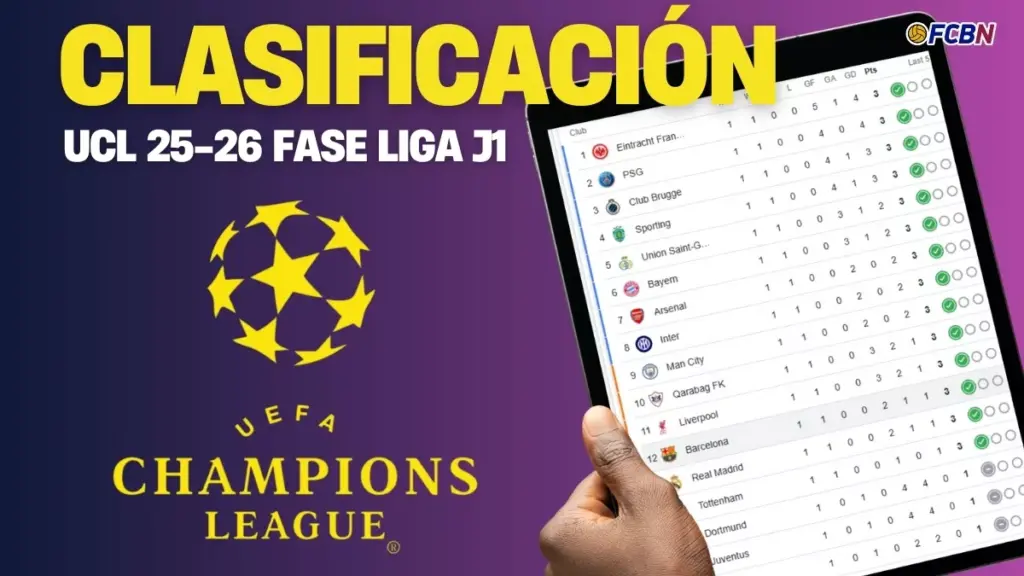 Clasificación Champions League 25/26 J1: el Barça inicia en el puesto 12