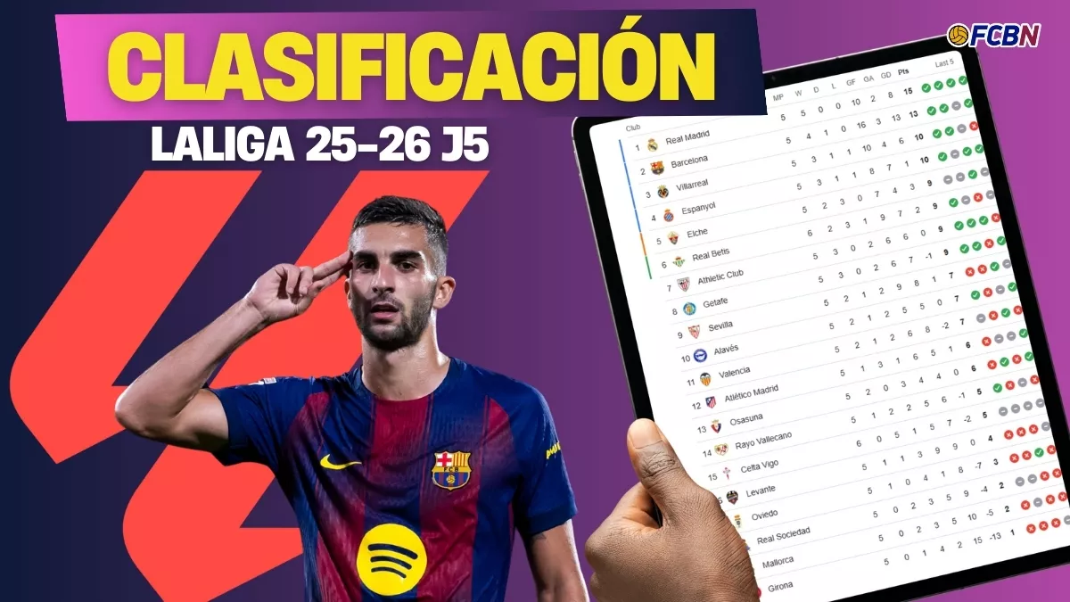 Clasificación de LaLiga – jornada 5: el Barça sigue a 2 puntos del liderato