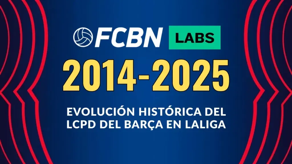 FC Barcelona: Límites salariales (LCPD) en LaLiga – Análisis histórico