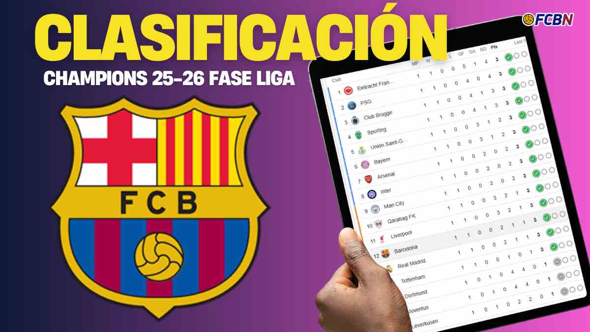 Clasificación de la Champions 25/26 tras la victoria del Barça en Praga
