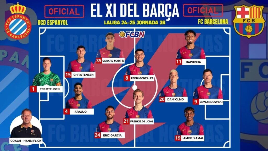 Espanyol vs FC Barcelona: Alineaciones confirmadas – ¡Defensa inédita para el derbi!
