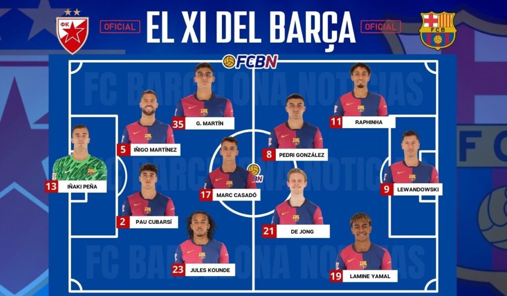 Estrella Roja vs Barcelona: Alineaciones confirmadas – Champions League 2024/25