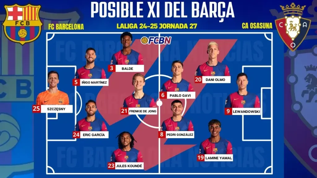 FC Barcelona vs Osasuna: Alineaciones probables del partido – LaLiga 2024-25