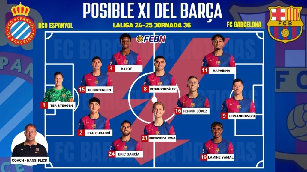 Espanyol vs FC Barcelona: Alineaciones probables y rotaciones sorpresa para el derbi de Liga