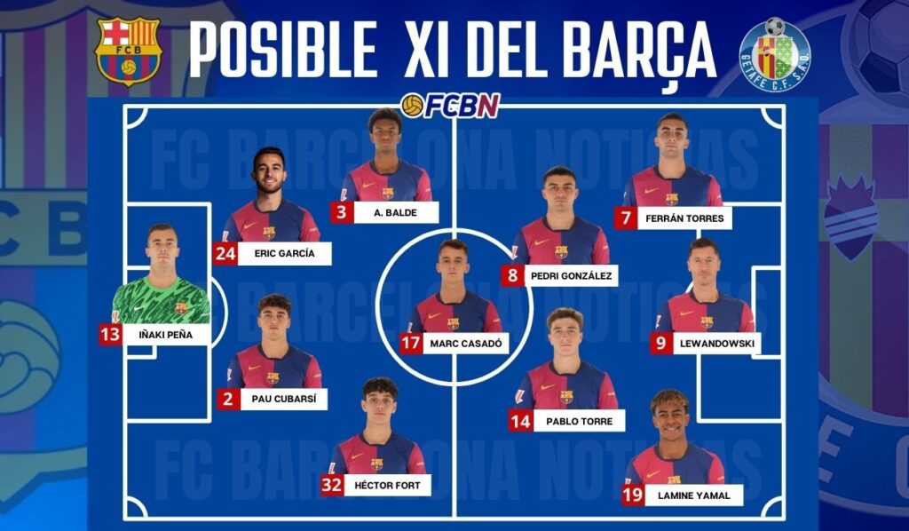 FC Barcelona vs Getafe: Alineaciones probables del partido – LaLiga 2024-2025
