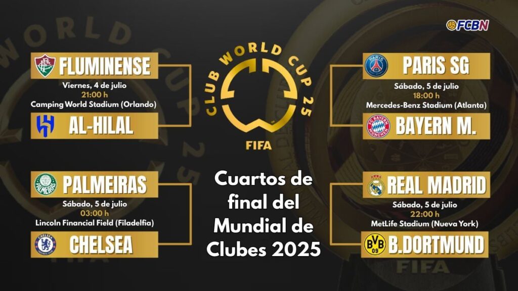 Cuartos de final del Mundial de Clubes 2025: horarios, cruces y favoritos
