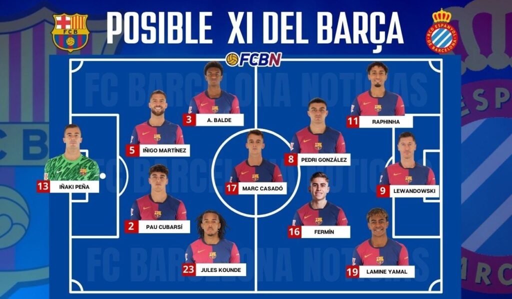 FC Barcelona vs RCD Espanyol: Alineaciones probables del partido – LaLiga 2024/25