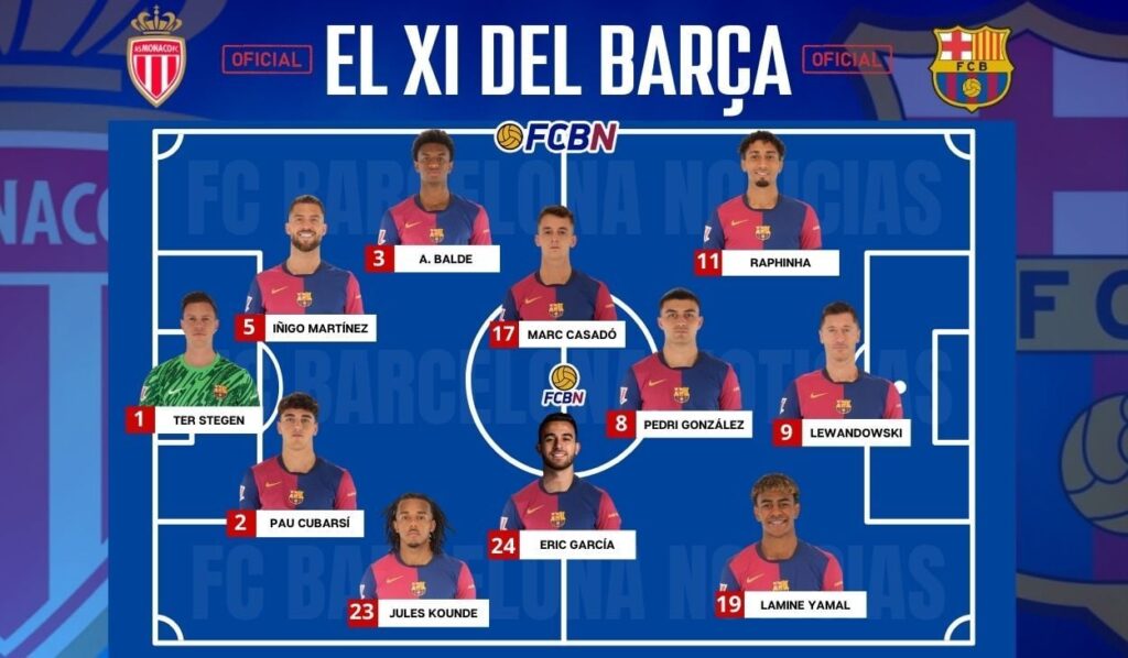 Mónaco vs FC Barcelona: Alineaciones confirmadas – Champions League 2024-2025 Jornada 1