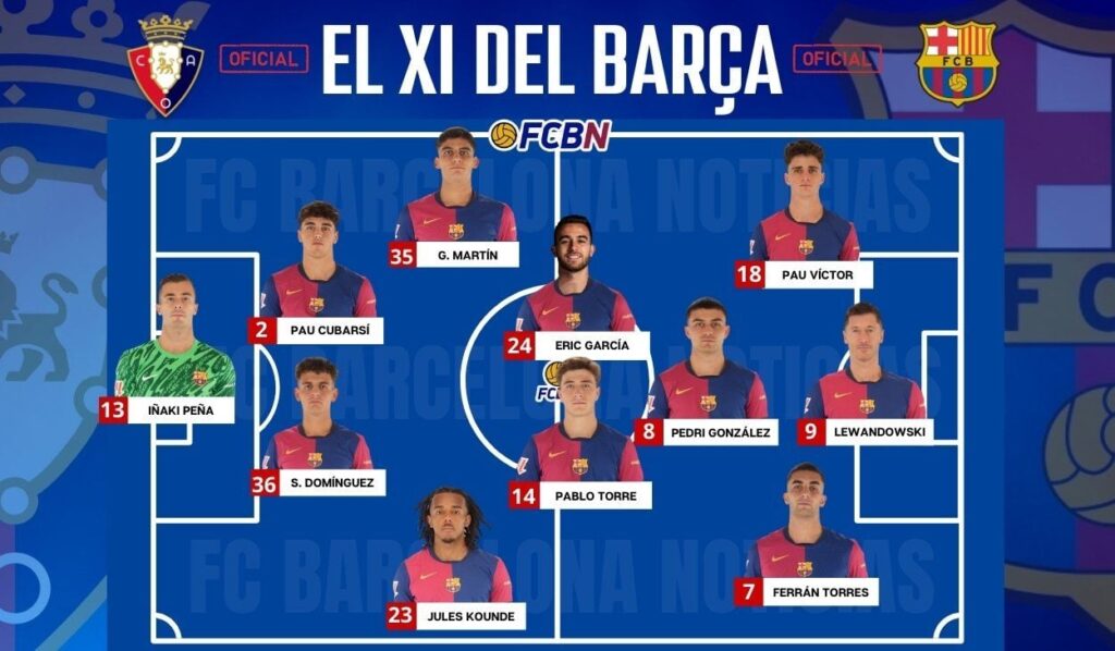 Osasuna vs Barcelona: Alineaciones confirmadas – LaLiga 2024/25