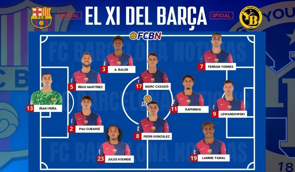 FC Barcelona vs Young Boys: Alineaciones confirmadas – Champions League 2024/25