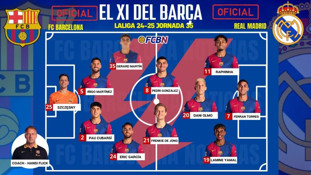 FC Barcelona vs Real Madrid: Alineaciones confirmadas – ¡Sorpresas en el Clásico de Liga!