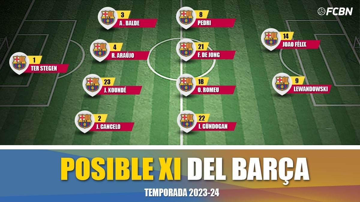 Encaje de Joao Félix en el 4-4-2 del FC Barcelona