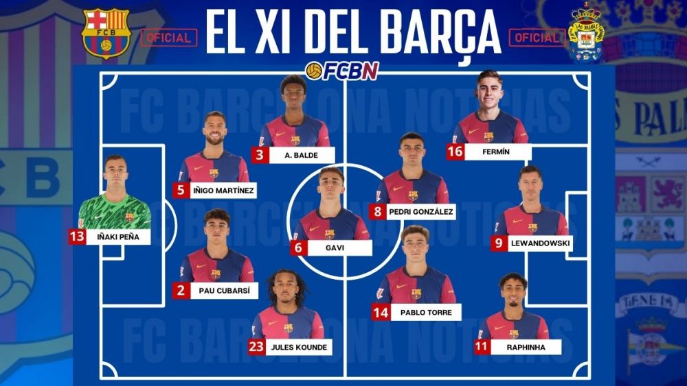 Alineaciones FC Barcelona vs Las Palmas Liga 24 25 Alineaciones FC Barcelona vs Las Palmas Liga 24 25