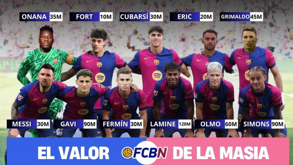 Los once jugadores salidos de la Masia más valiosos de la actualidad Los once jugadores salidos de la Masia más valiosos de la actualidad