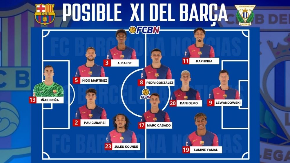 Possible XI of FC Barcelona against Leganés