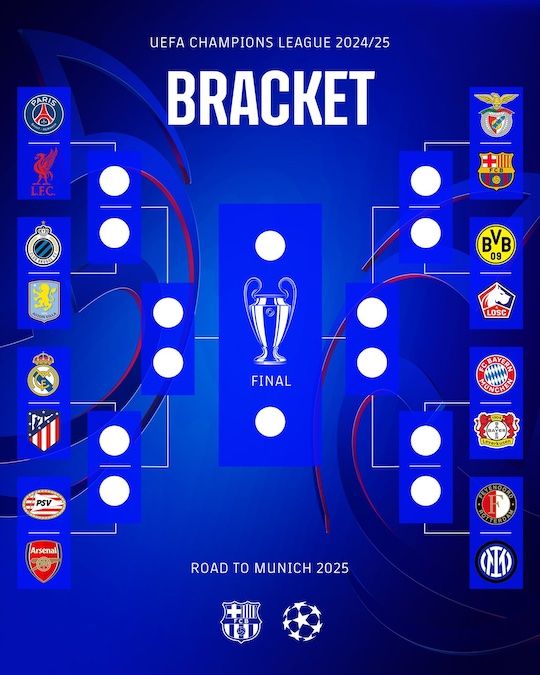 Bracket UCL 2024 2025 Bracket UCL 2024 2025