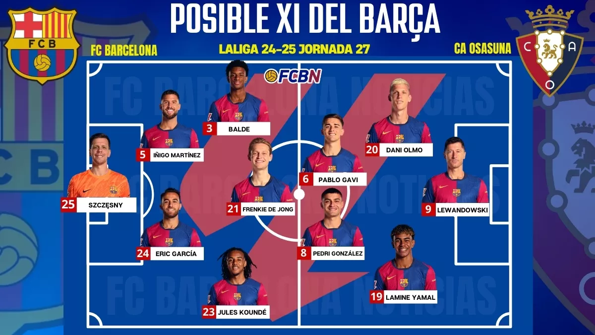alineaciones probables barcelona osasuna